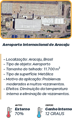 Cliente Aeroporto Internaciona de Aracaju
