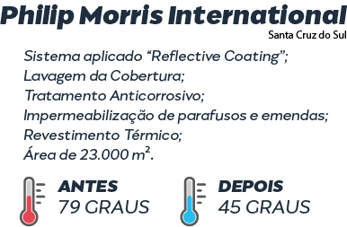 Cliente Philip Morris