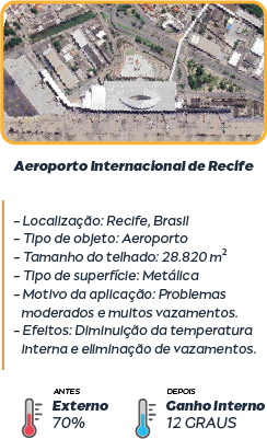 Cliente Aeroporto Internaciona de Recife